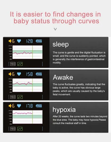 Fetal Doppler Ultrasound Heartbeat Detector