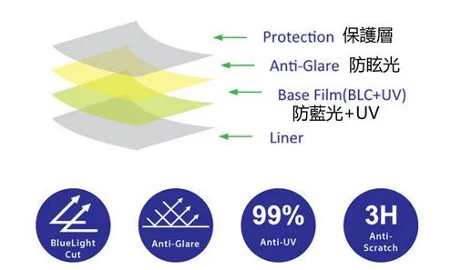S-View SBFAG-20 高清電腦顯示屏抗/防藍光濾片(非貼膜) (408.5x306.5mm) Sview Blue Light Cut Screen Filter for 20" Monitors (4 : 3)